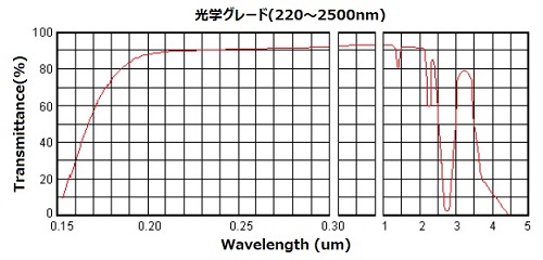 株式会社アライアンスバイオシステムズ / 石英基板 株式会社アライアンスバイオシステムズ / 石英基板